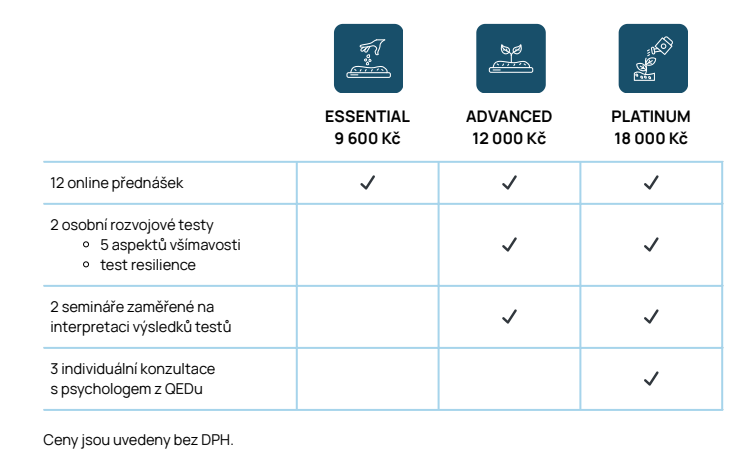 Akademie odolnosti a stesti_ceny.png