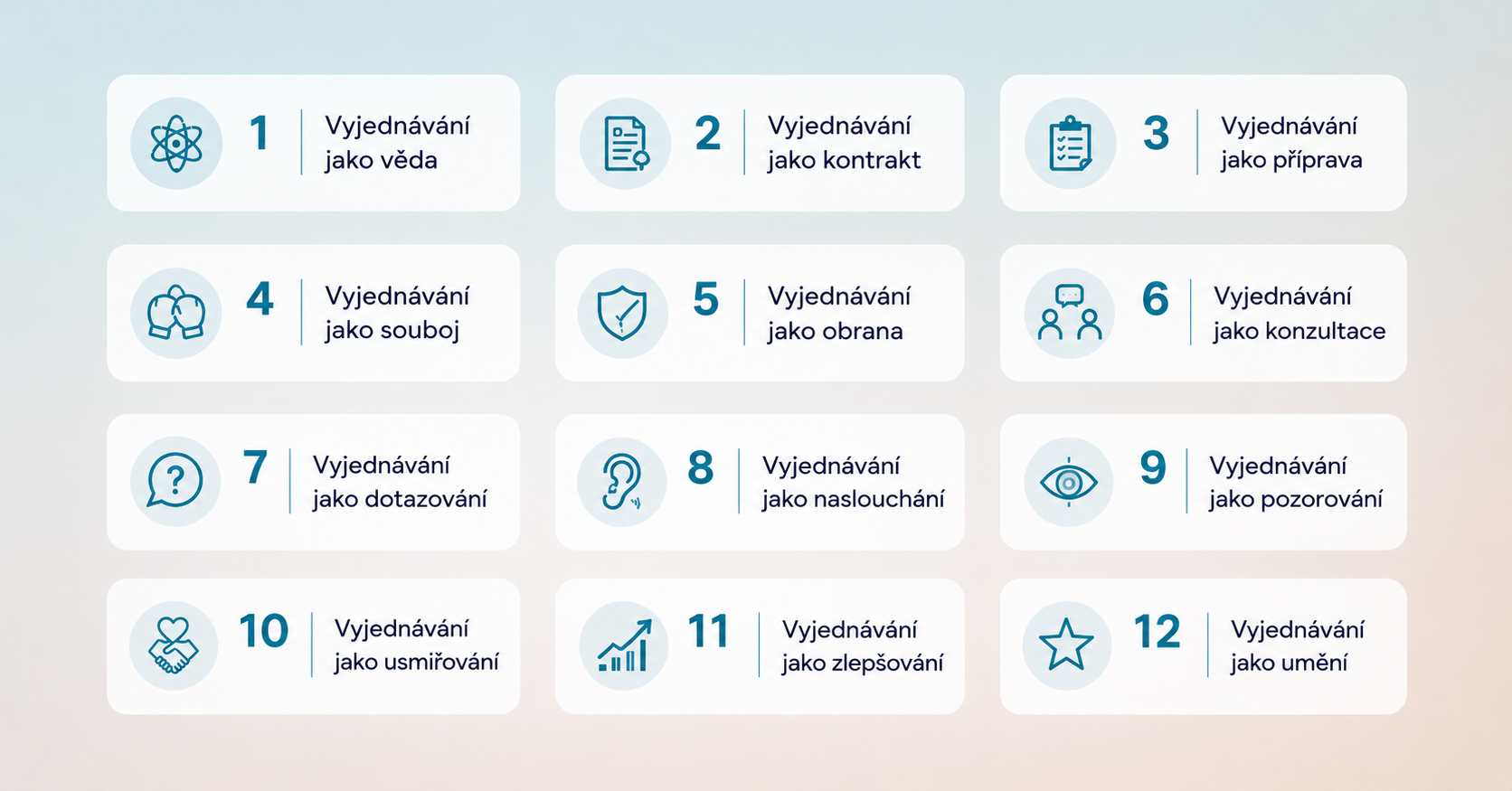 Akademie vyjednávání_Témata.png